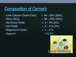 Composition of cement
