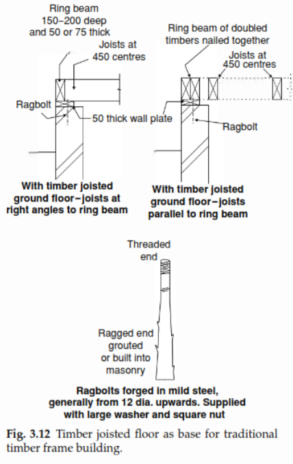 timber framing