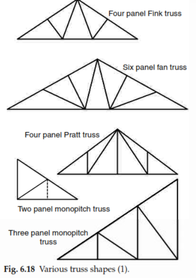 Various truss shapes 