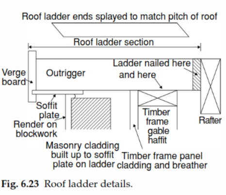 Roof ladder details