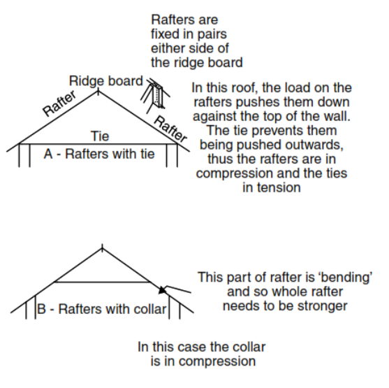 how to build a truss roof