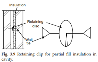 insulation of external wall