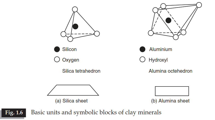 clay minerals