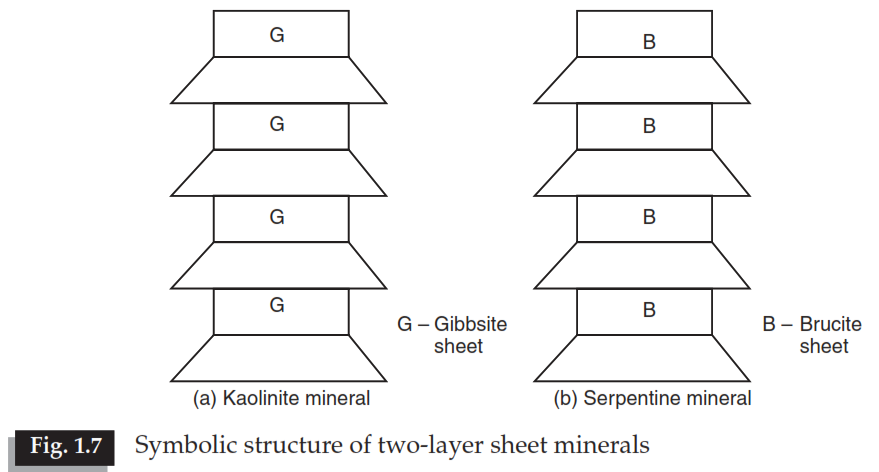 two layer sheet minerals