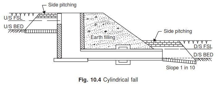 Types Of Canal Fall