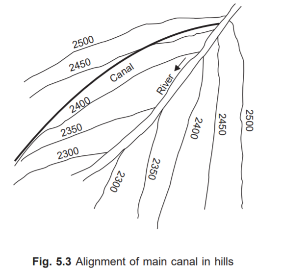Alignment Of Irrigation Canal